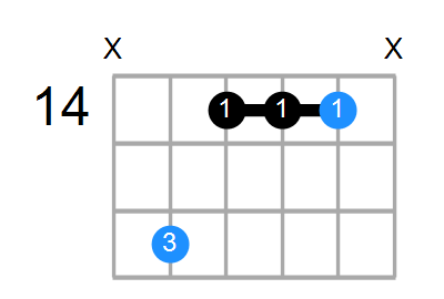 C#mb6 Chord